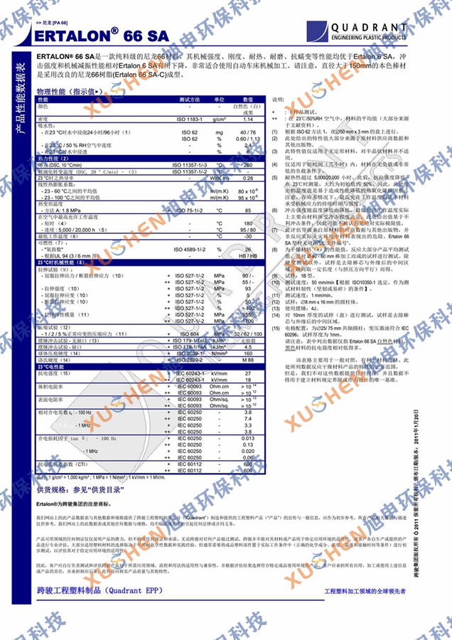 尼龍檢測報告